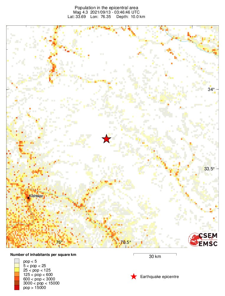 population