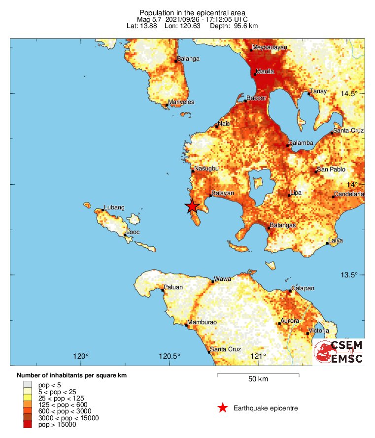 population