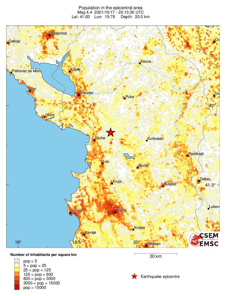 population