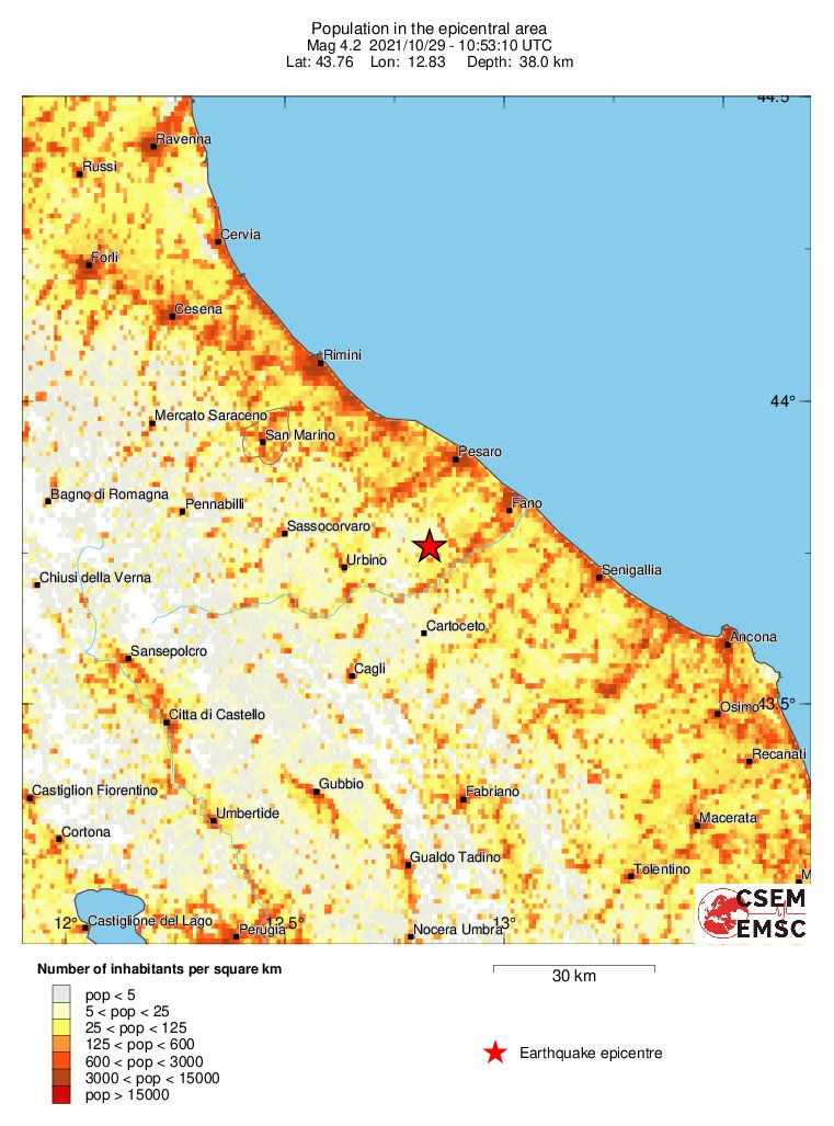 population