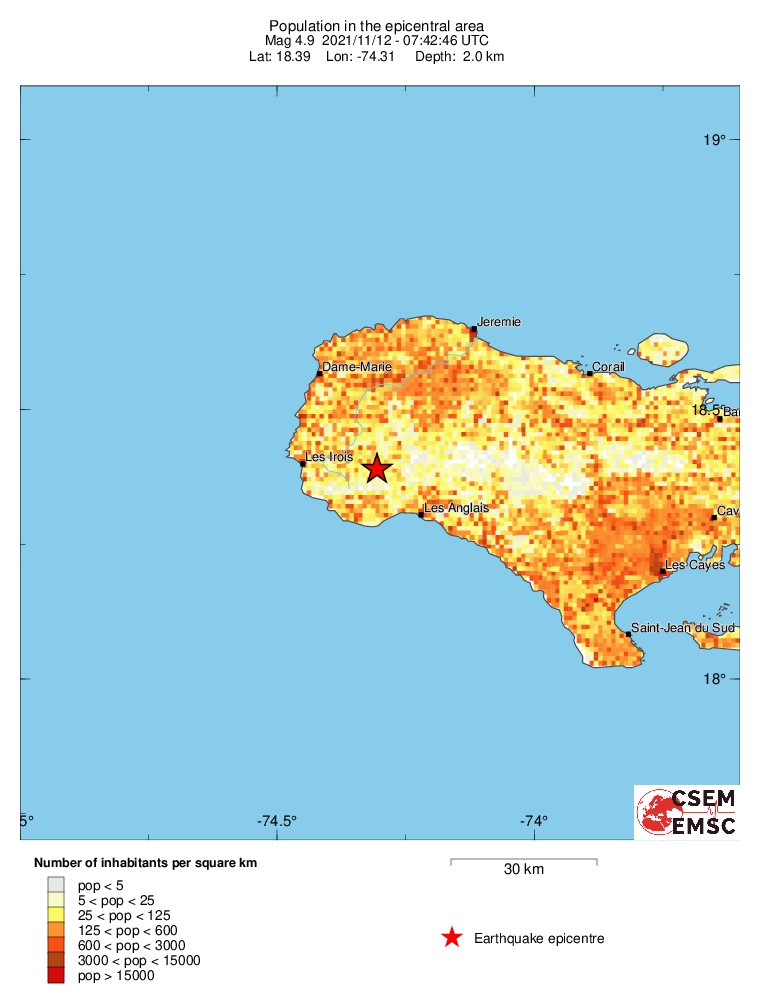 population