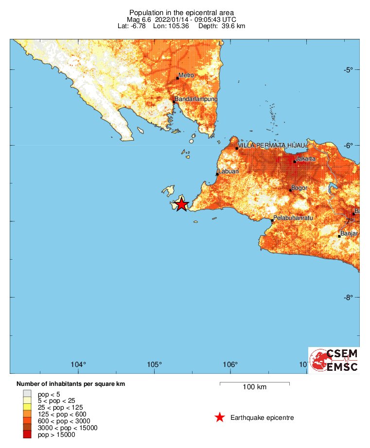 population