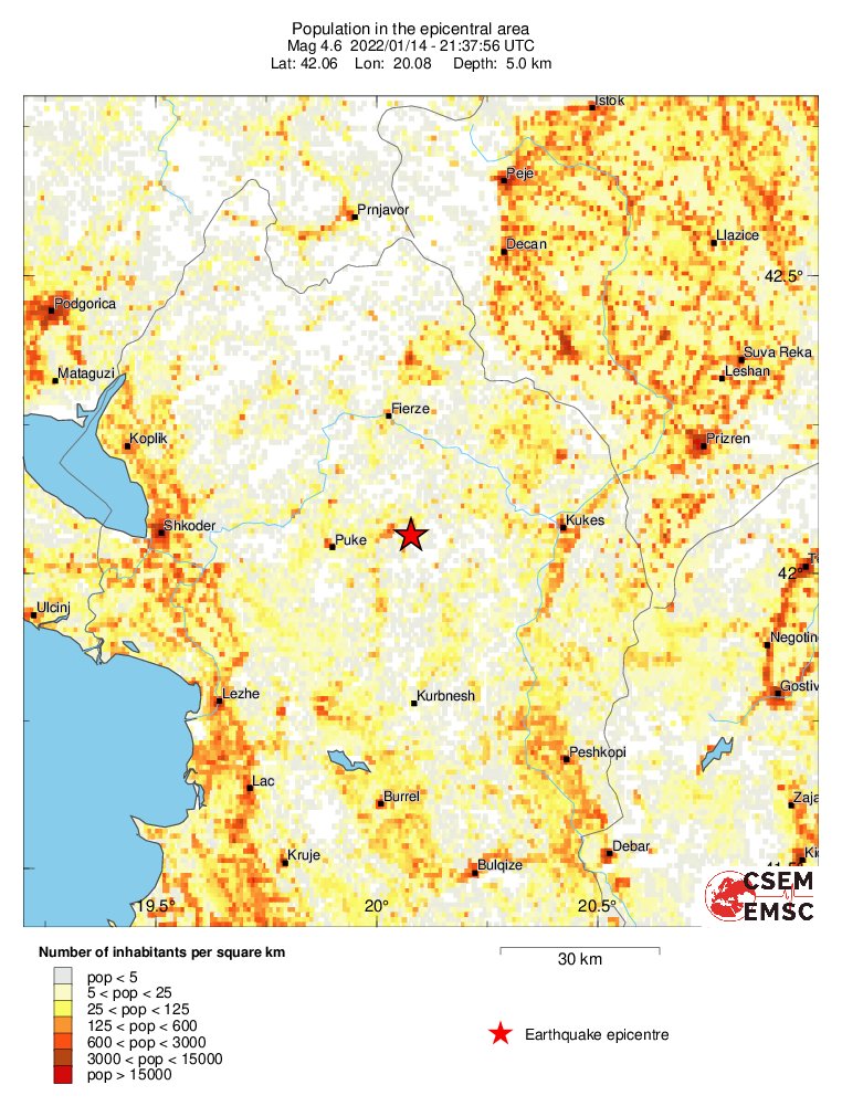 population
