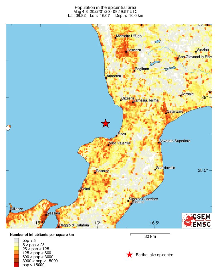 population