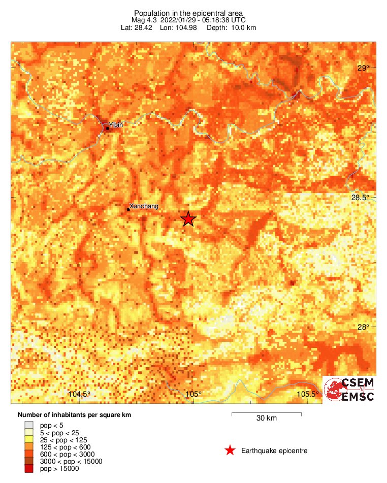 population