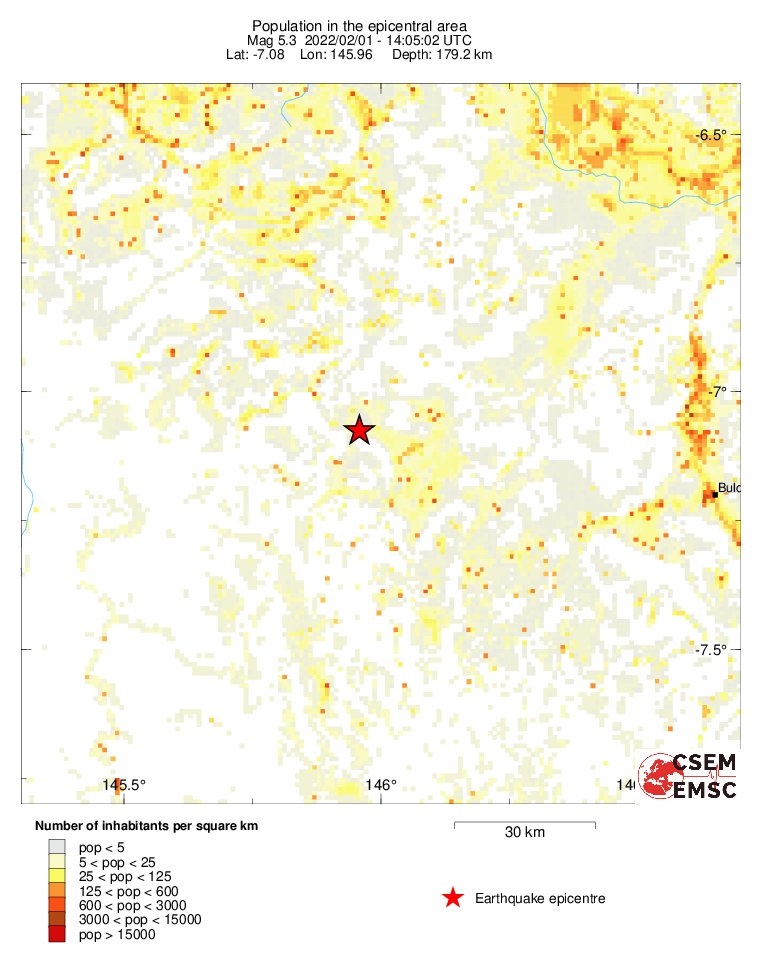 population
