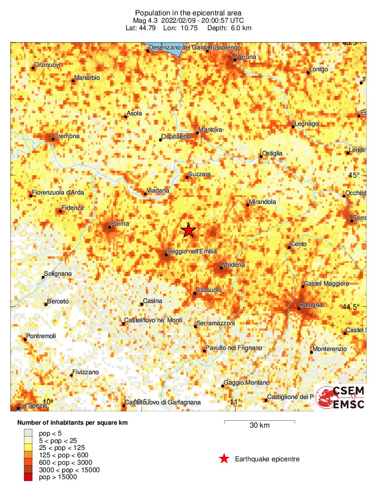 population