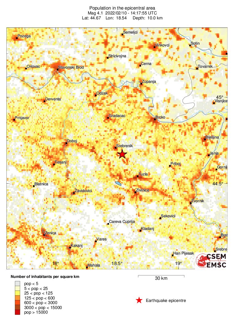 population