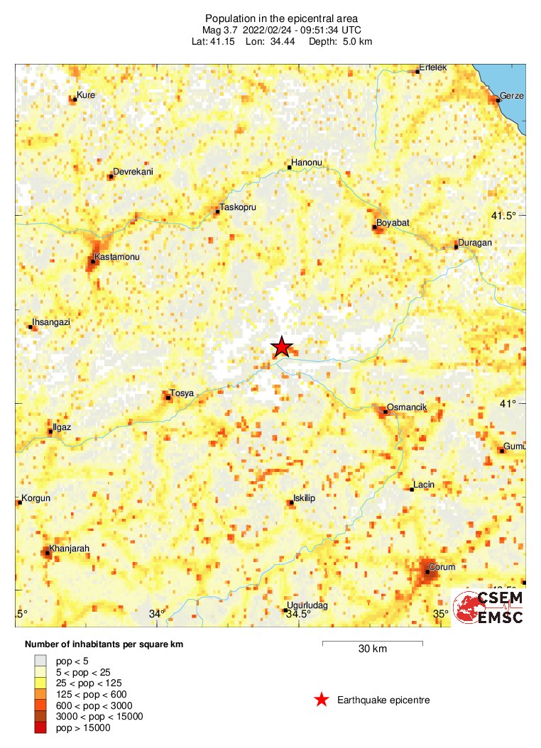 population