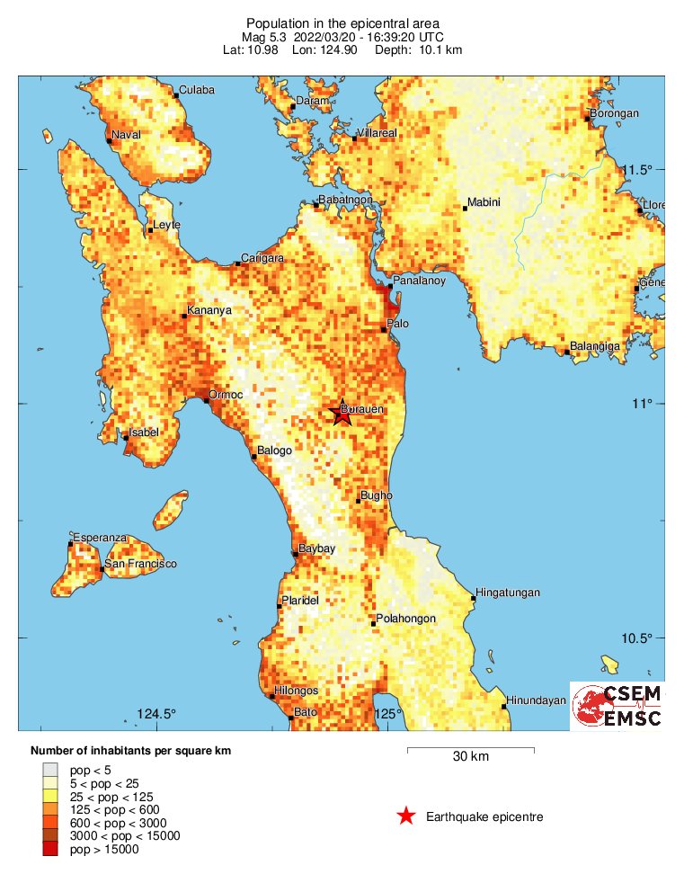 population