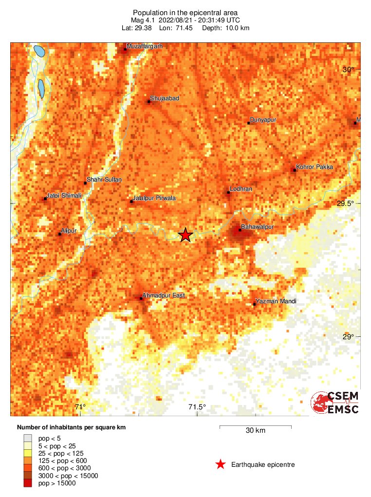 population