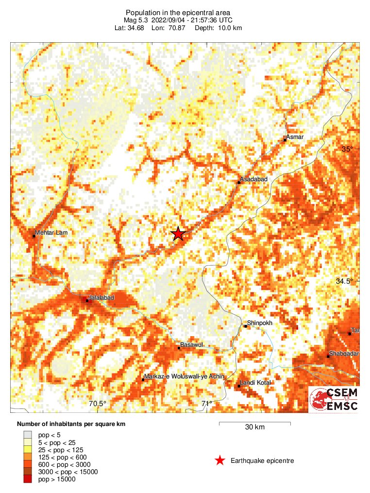population