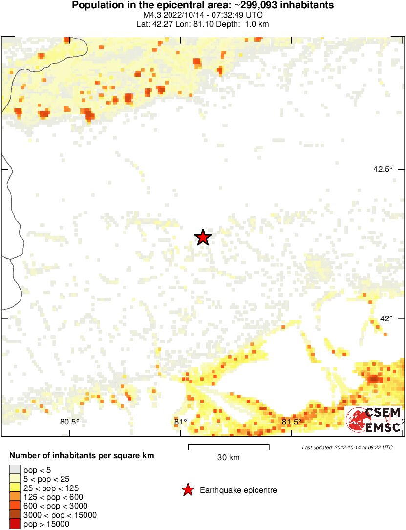 population