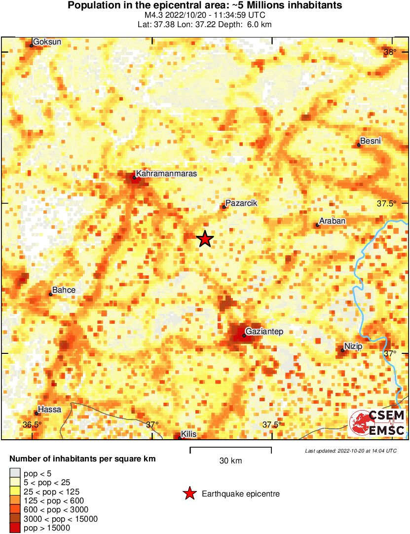 population