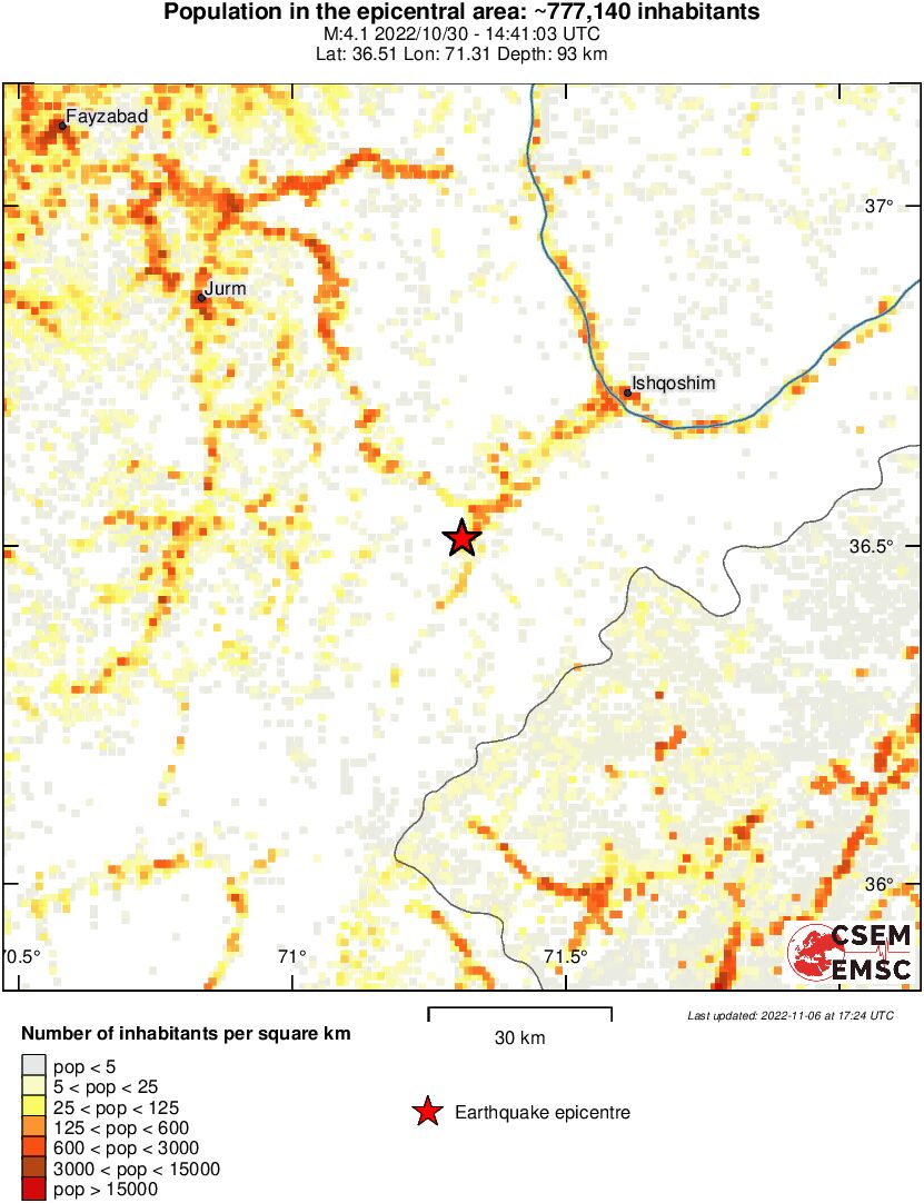 population