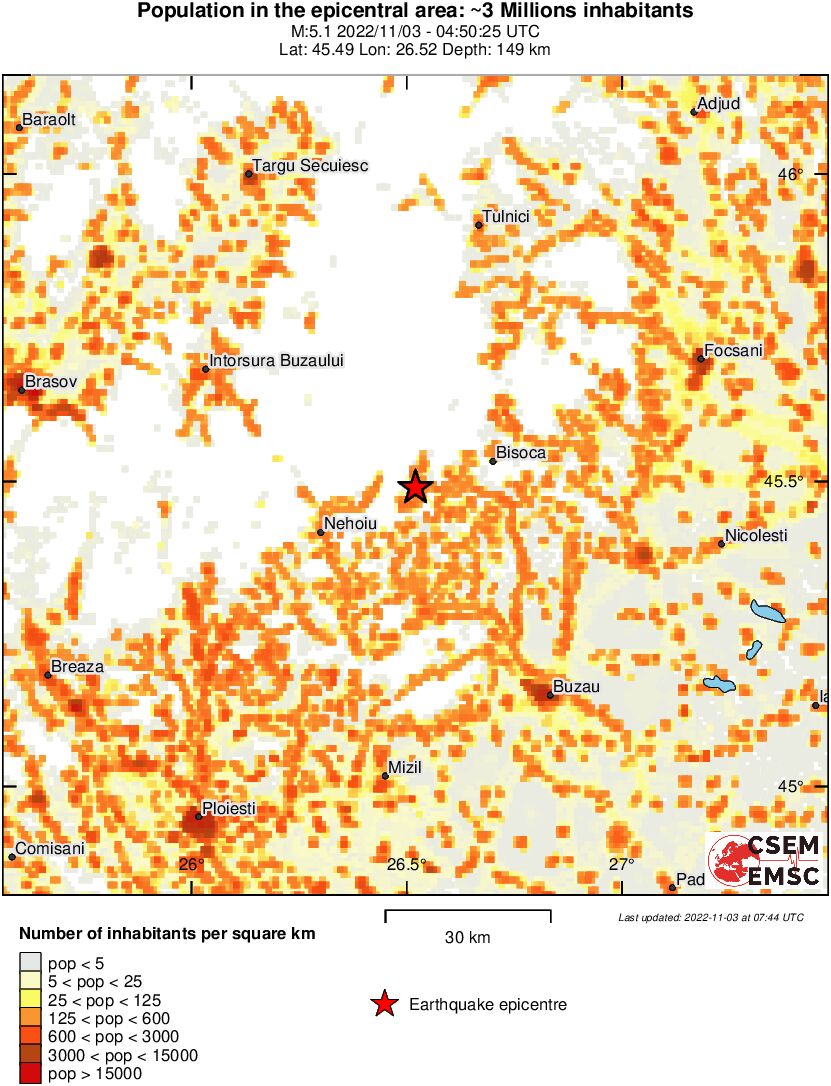 population