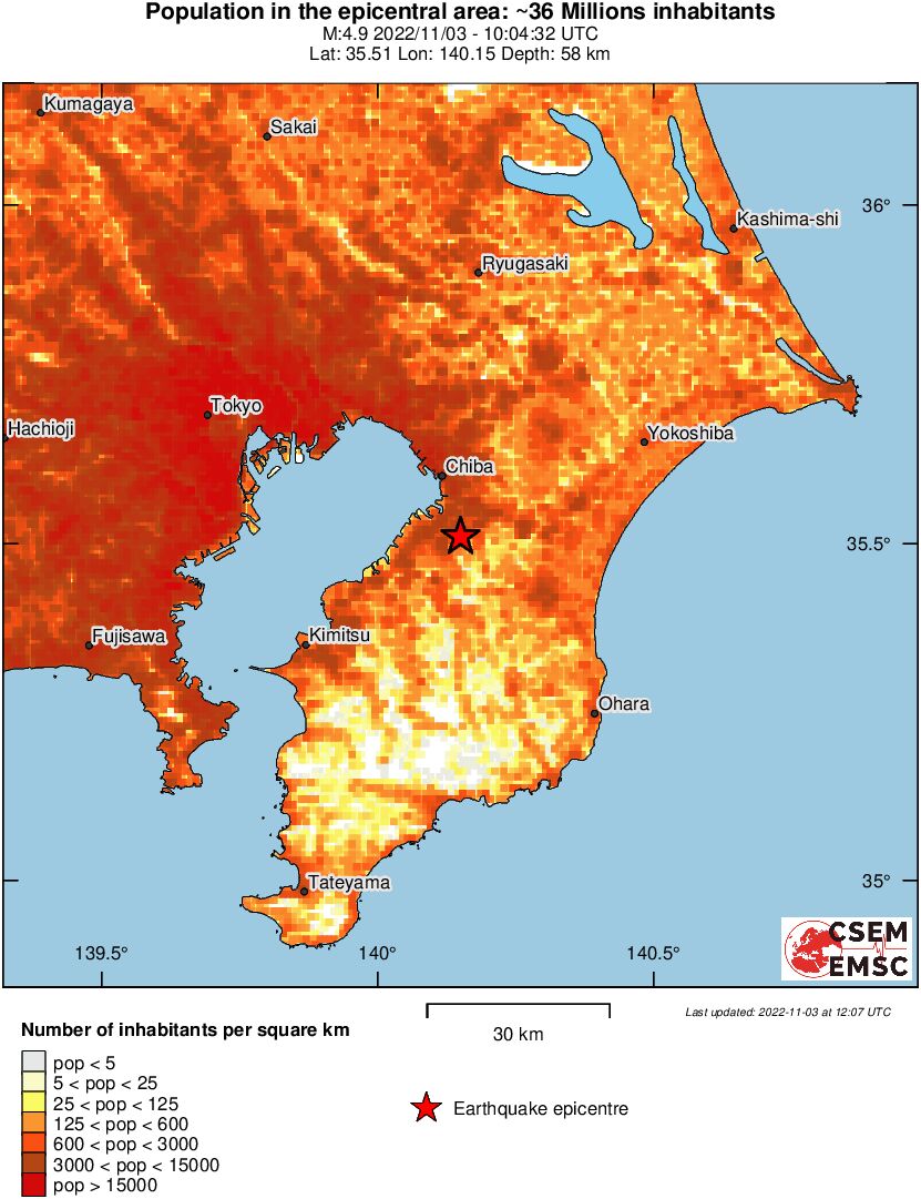 population