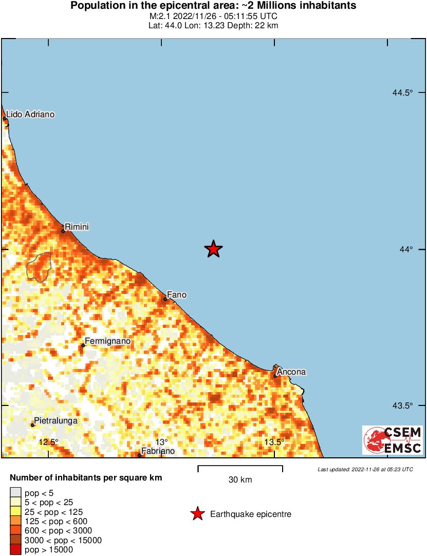 population