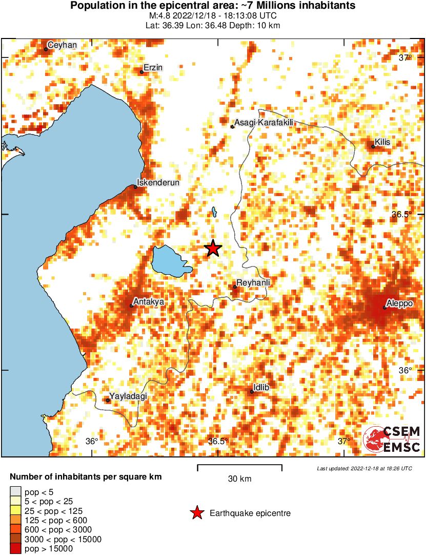population