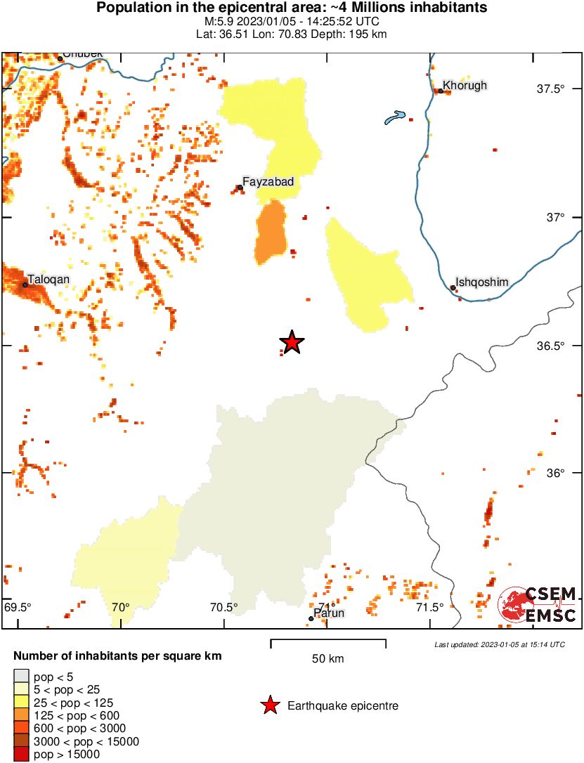 population