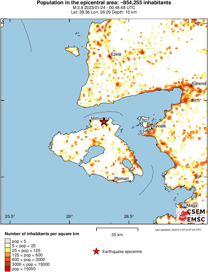 population