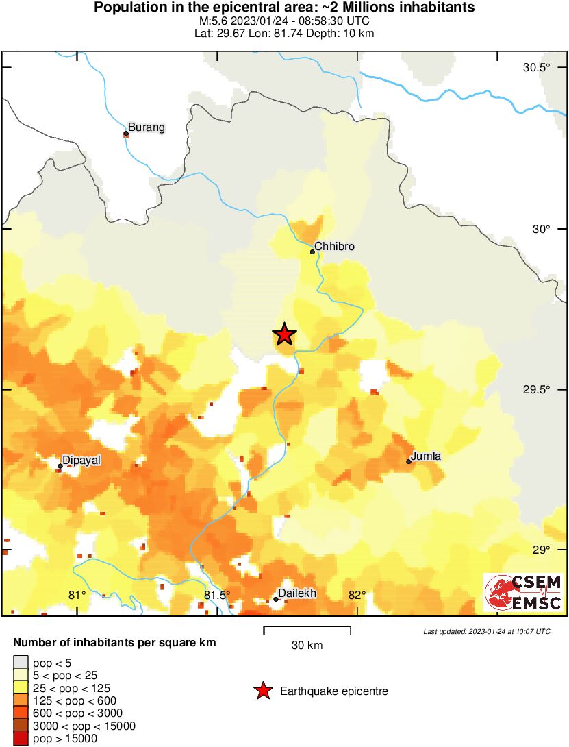 population