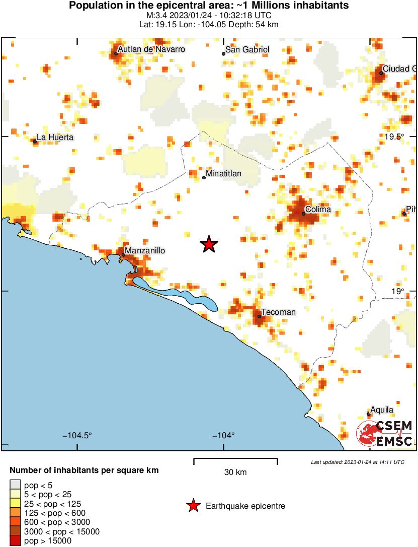 population