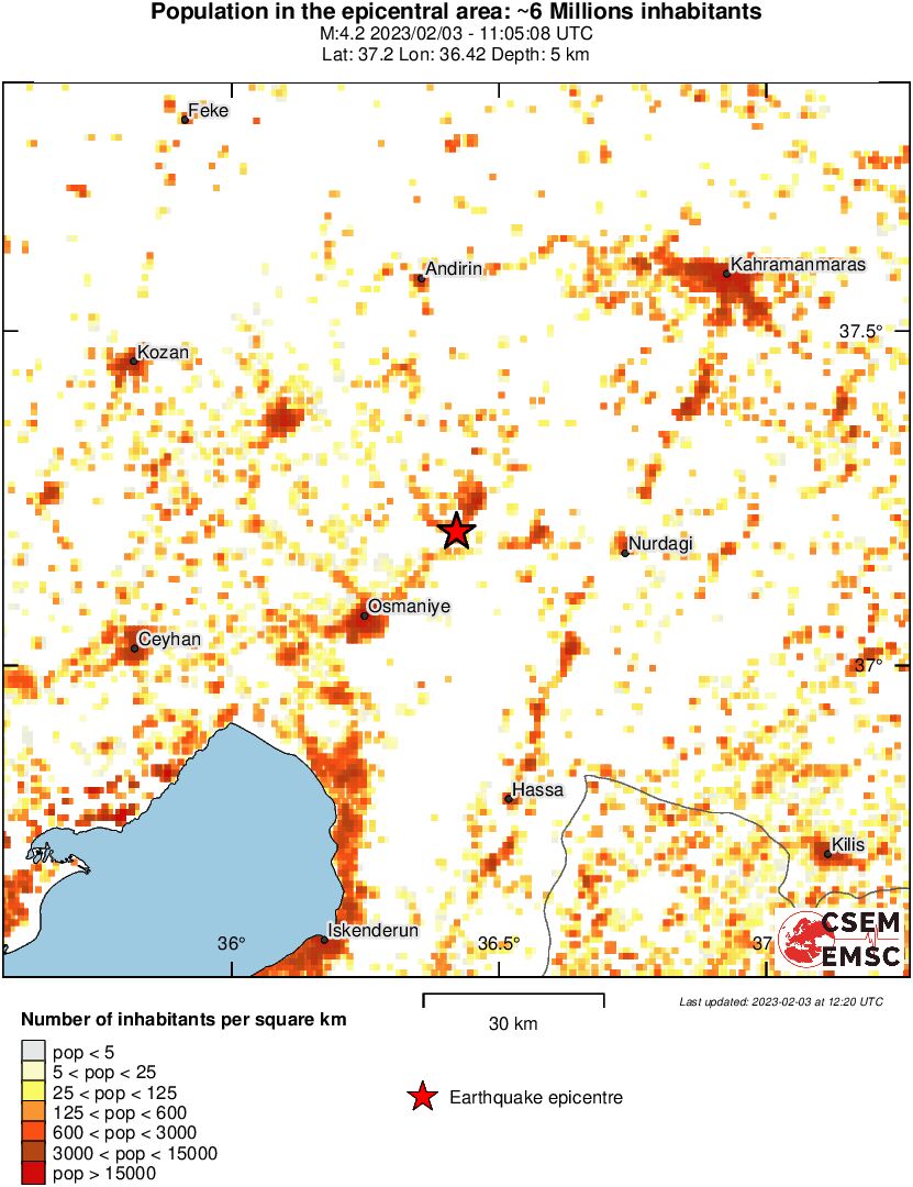 population
