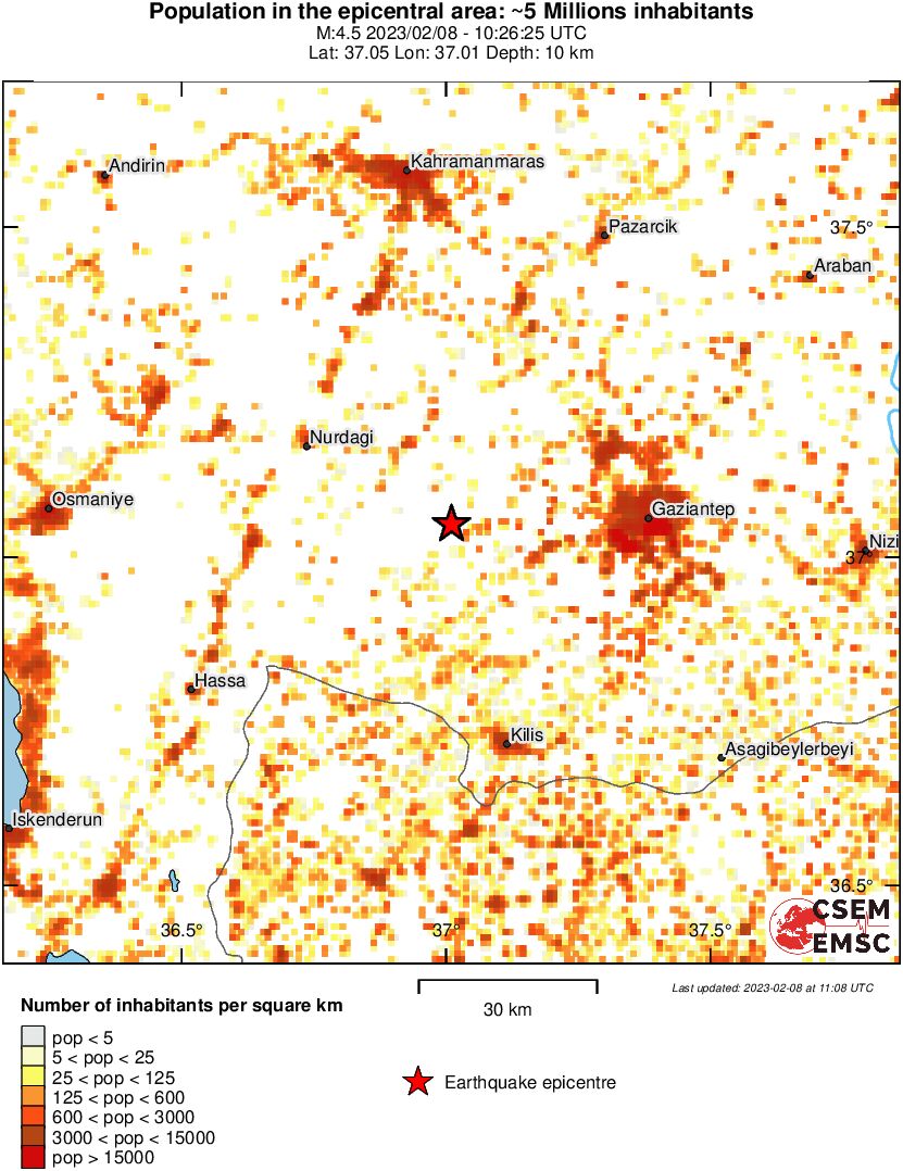 population