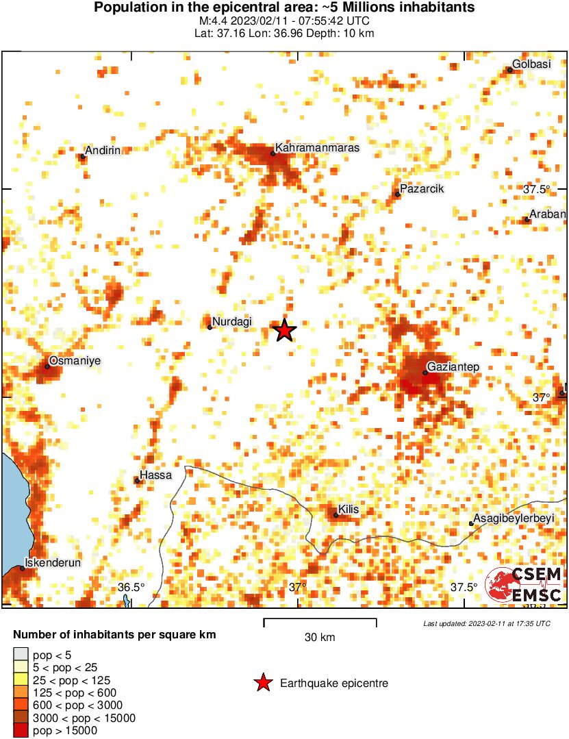 population