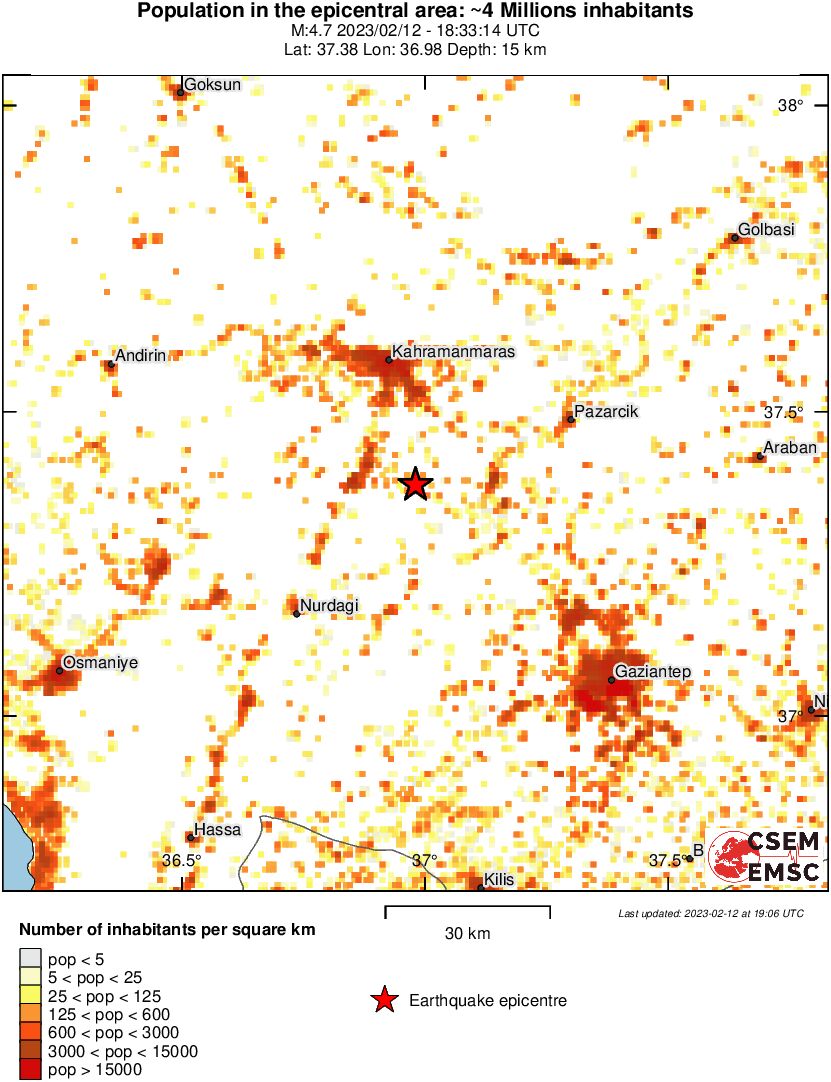 population