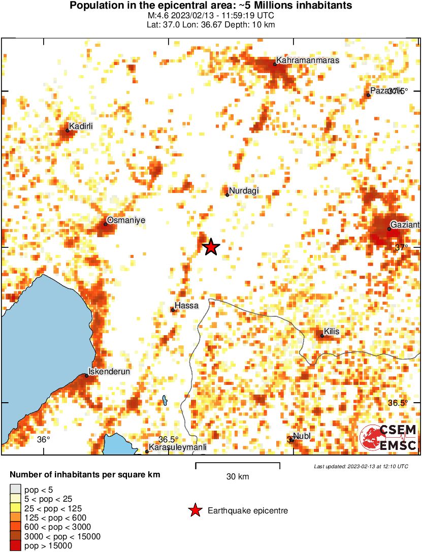 population