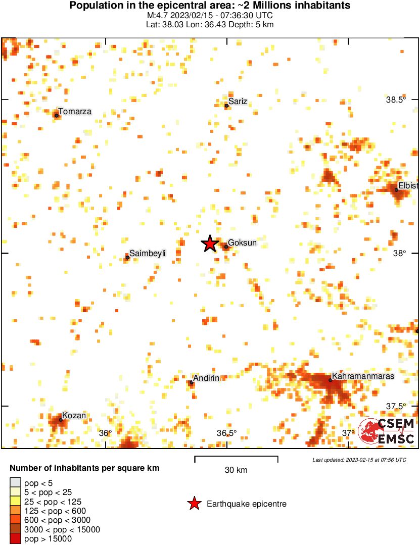 population