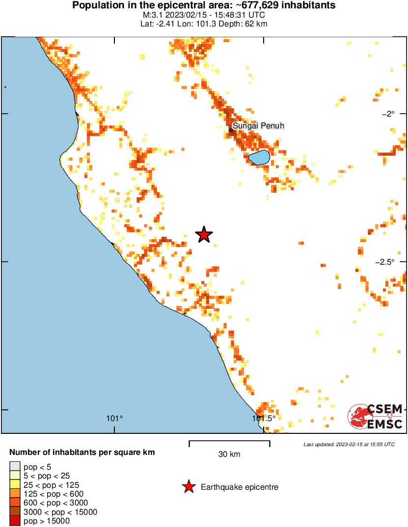 population
