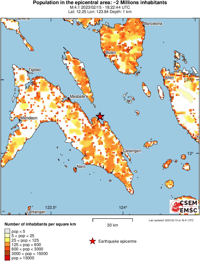 population