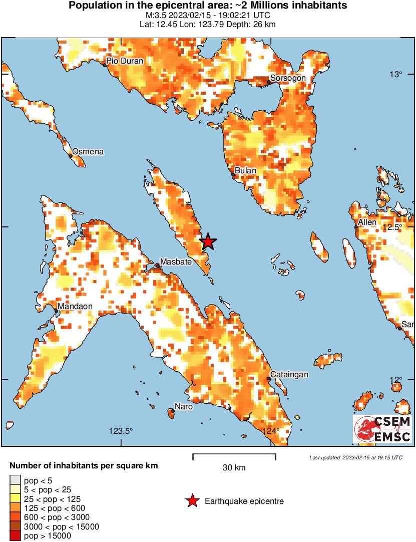 population