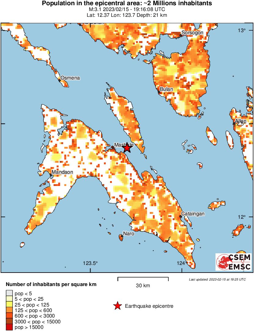 population