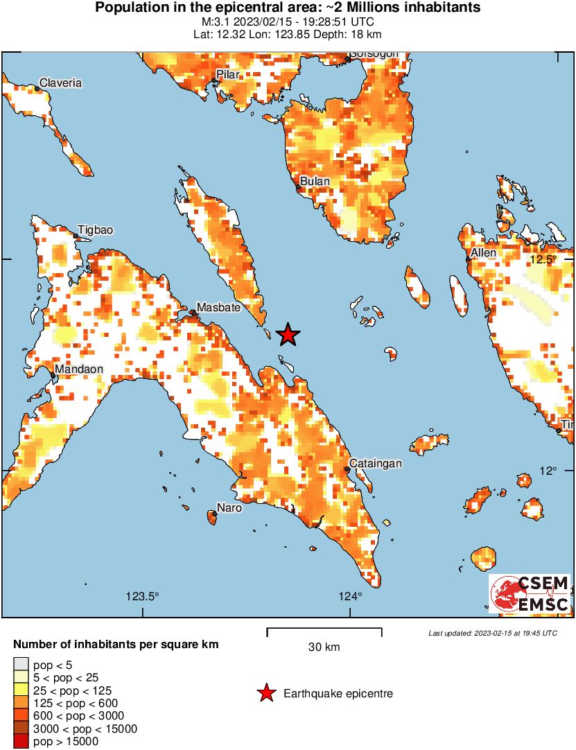population
