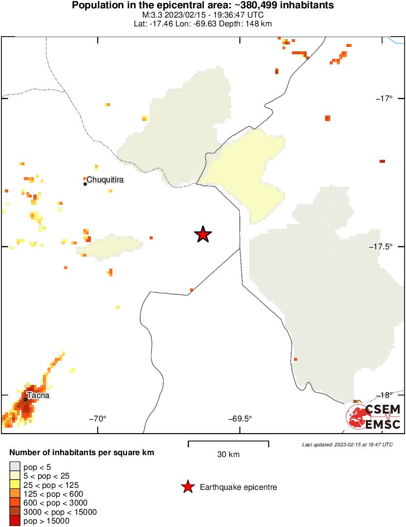 population
