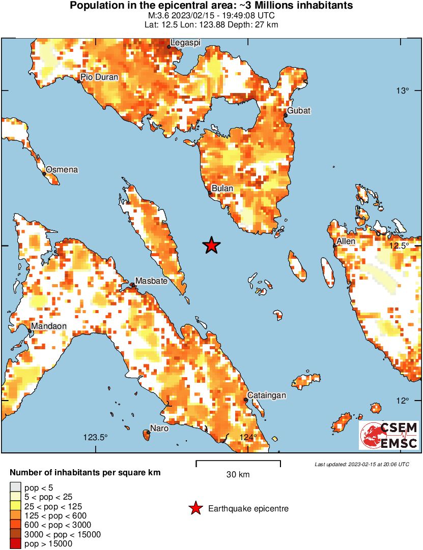 population