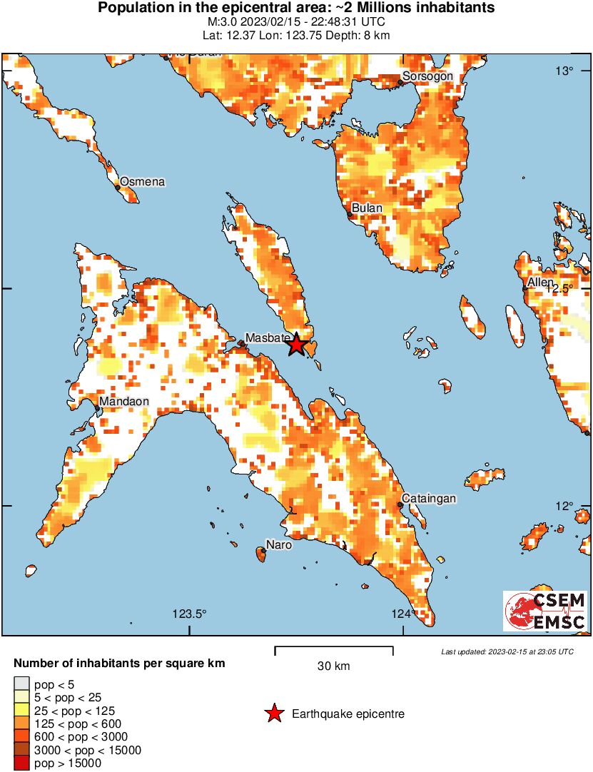 population
