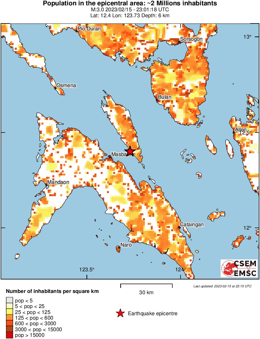 population