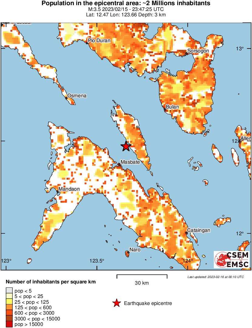 population