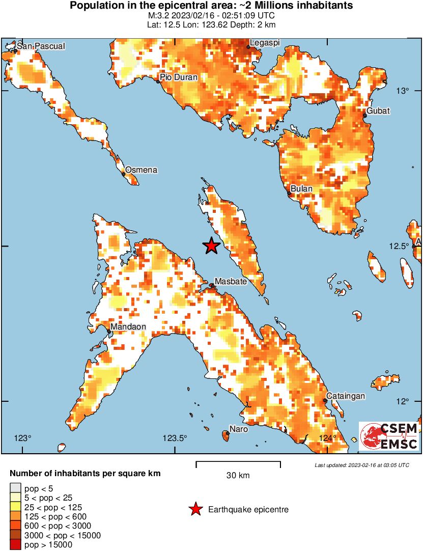 population