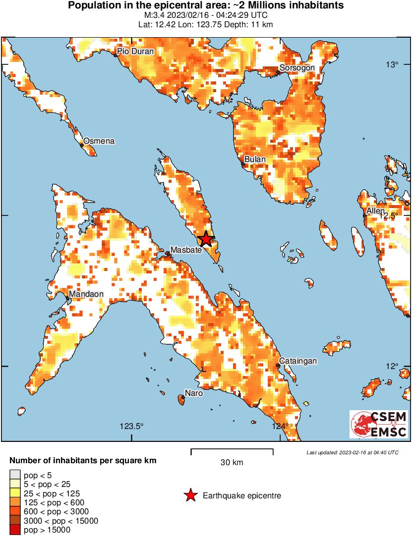population