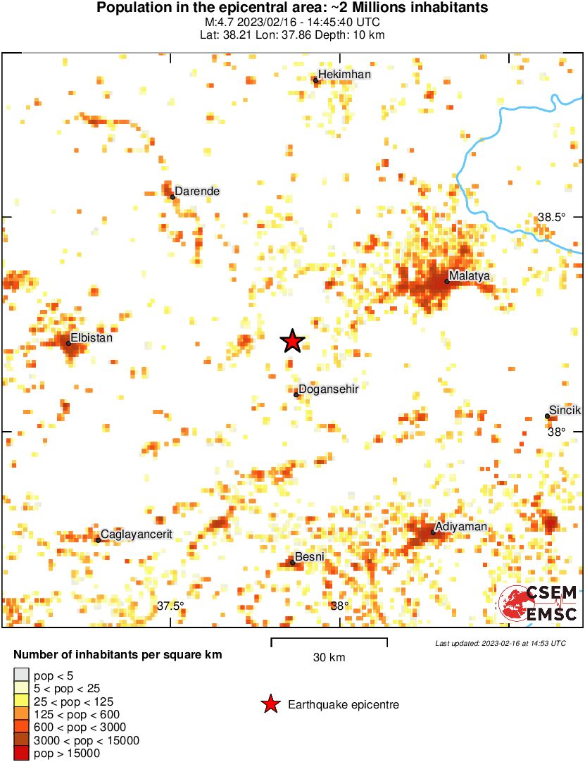 population
