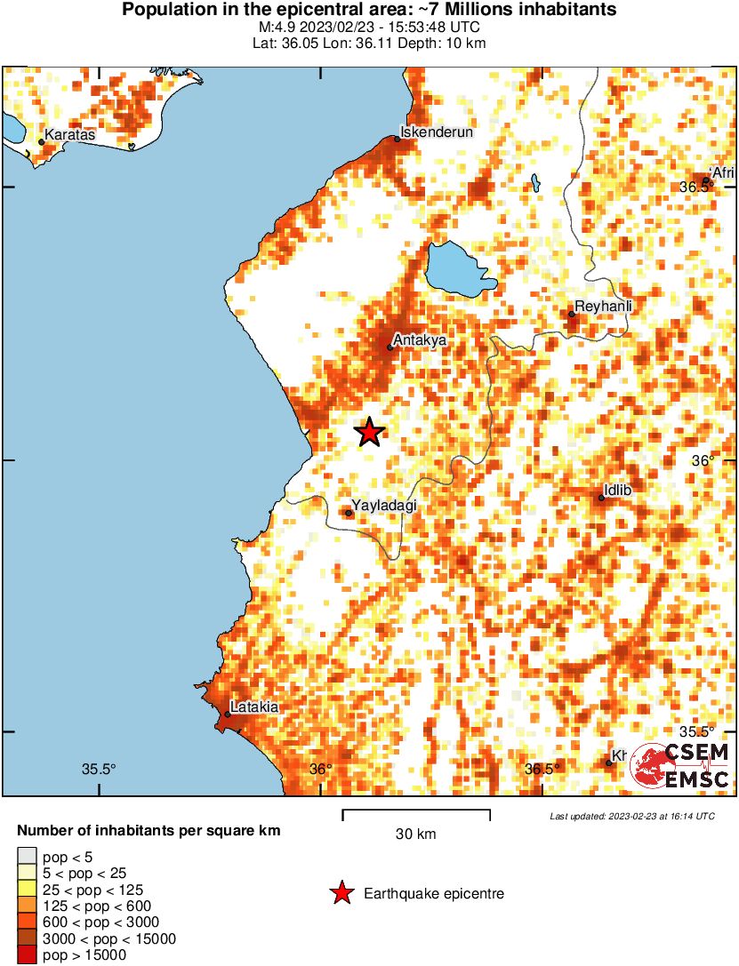 population