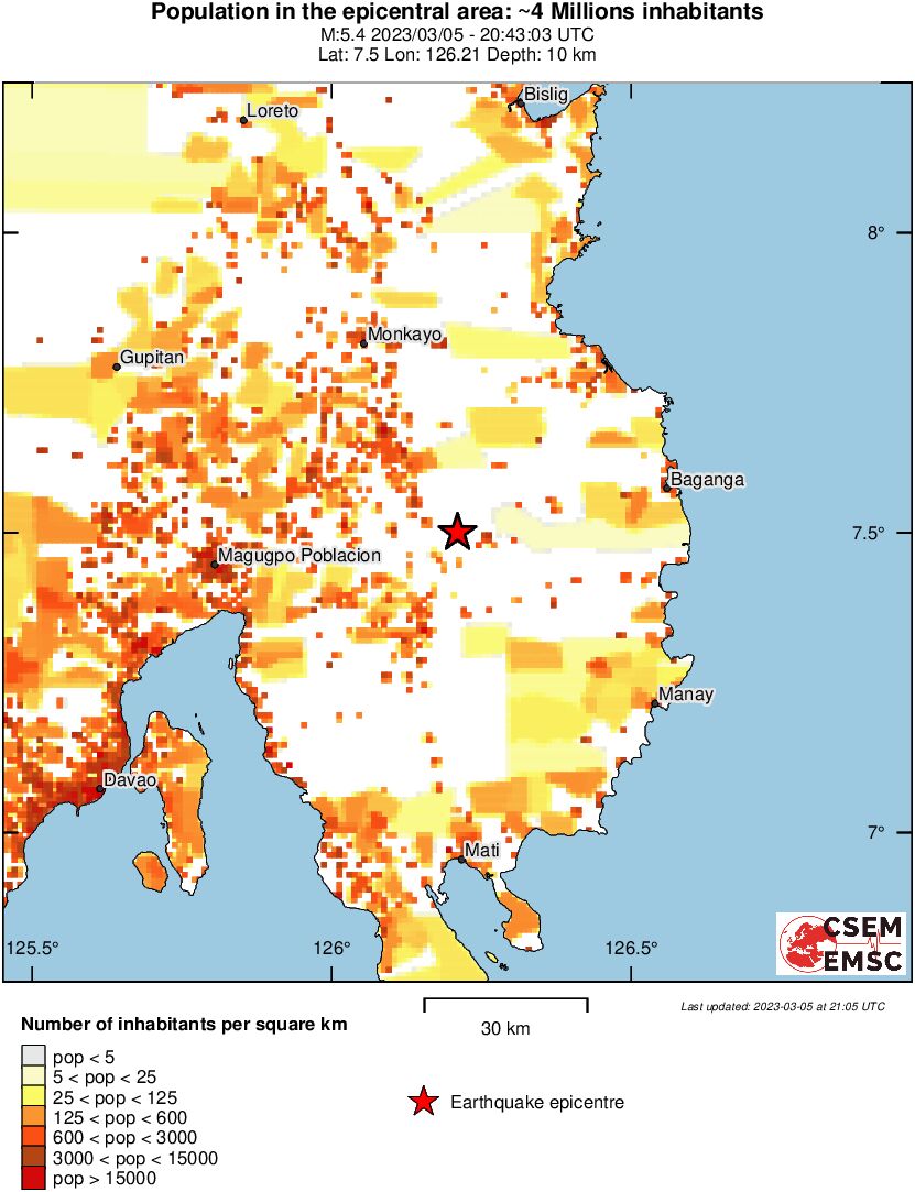 population
