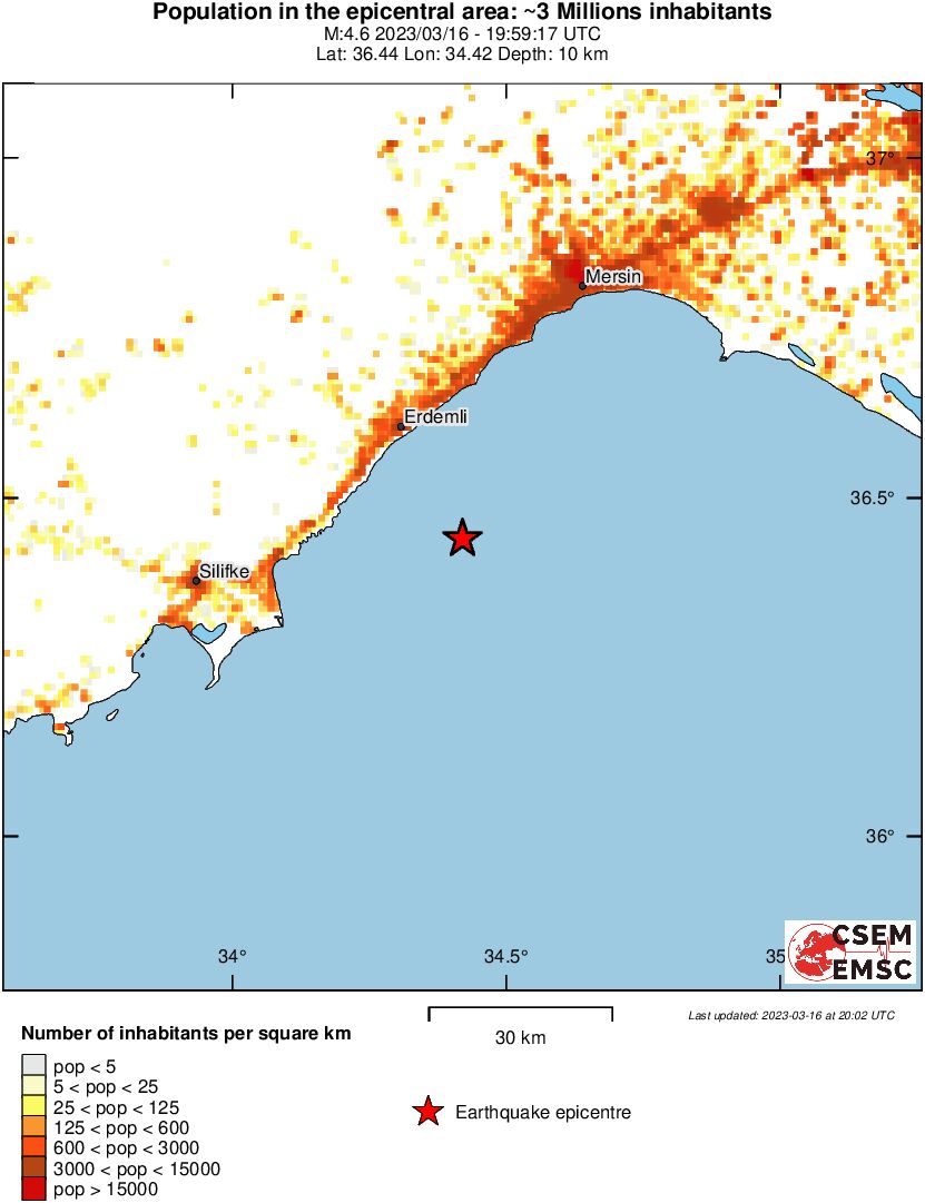 population