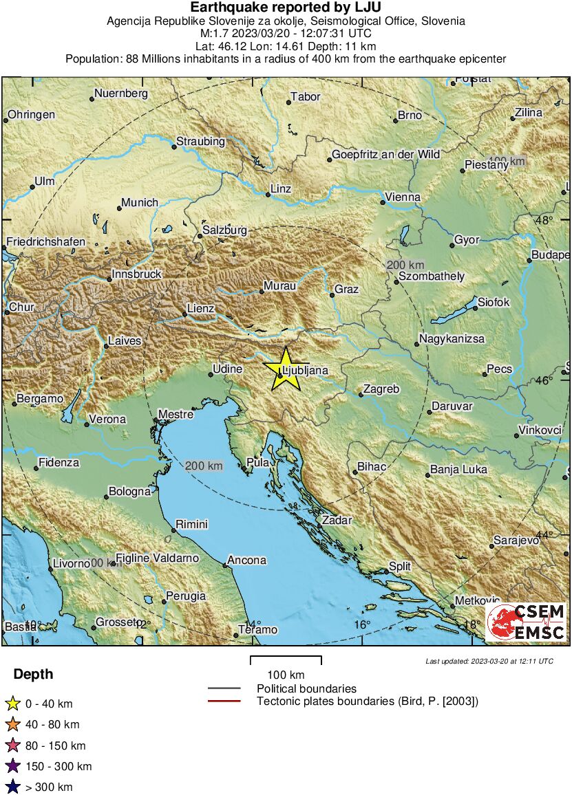 Regional View